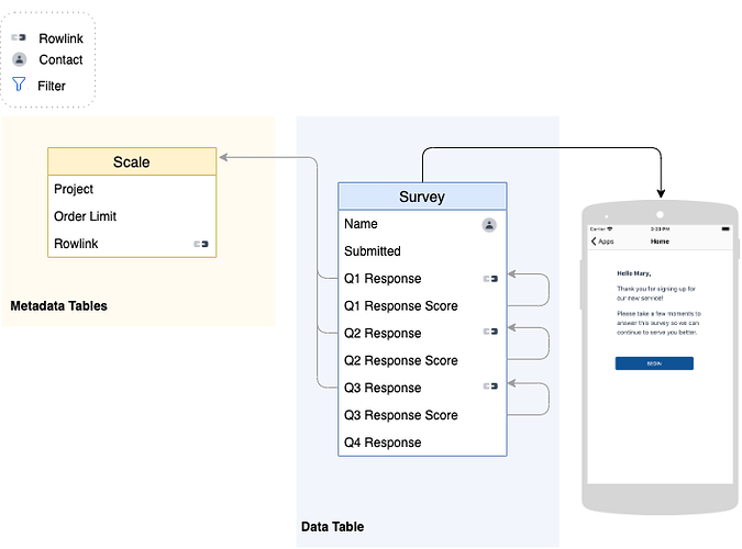 SimpleSurvey