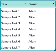 INDEXROW tasks table image