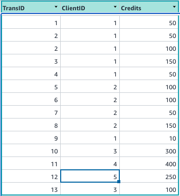 Transaction Table